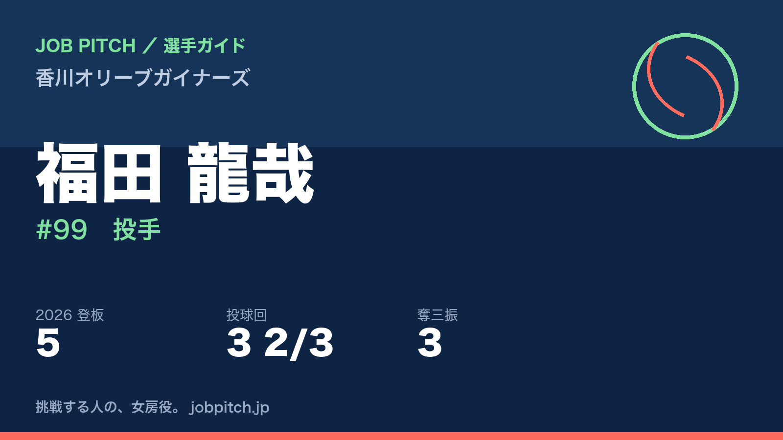 福田龍哉選手（香川オリーブガイナーズ）