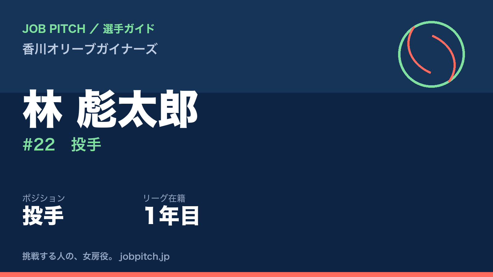林彪太郎選手(香川オリーブガイナーズ)