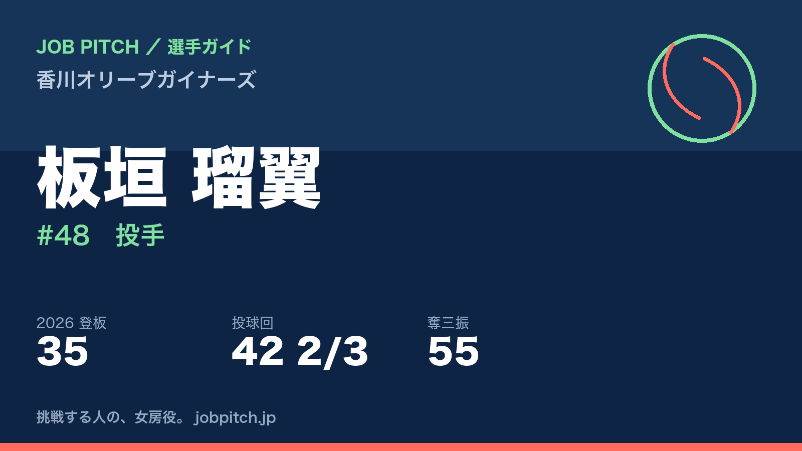 板垣瑠翼選手(香川オリーブガイナーズ)