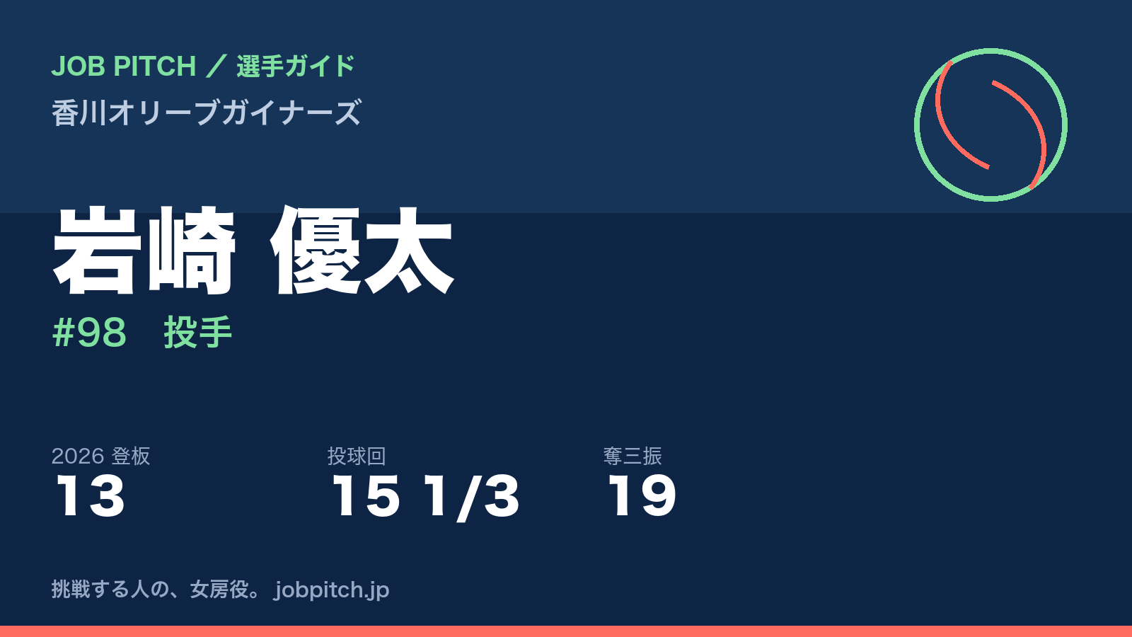 岩崎優太選手（香川オリーブガイナーズ）
