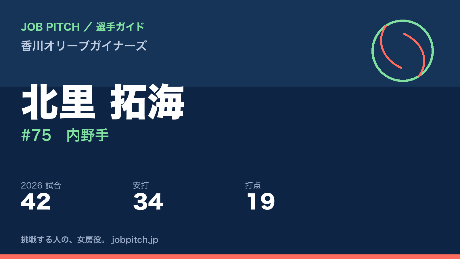 北里拓海選手（香川オリーブガイナーズ）