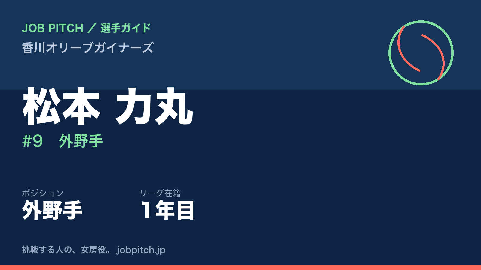 松本力丸選手（香川オリーブガイナーズ）