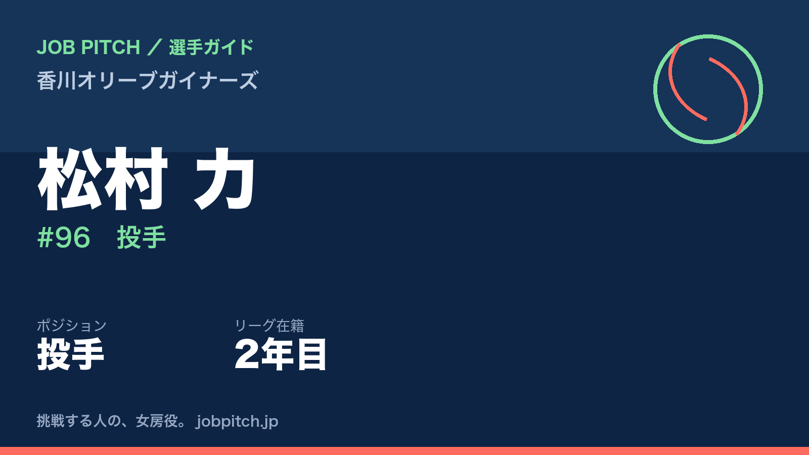 松村力選手（香川オリーブガイナーズ）