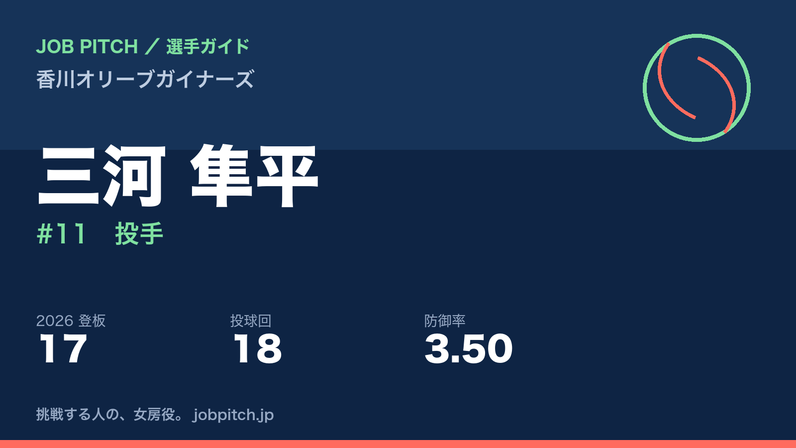三河隼平選手(香川オリーブガイナーズ)