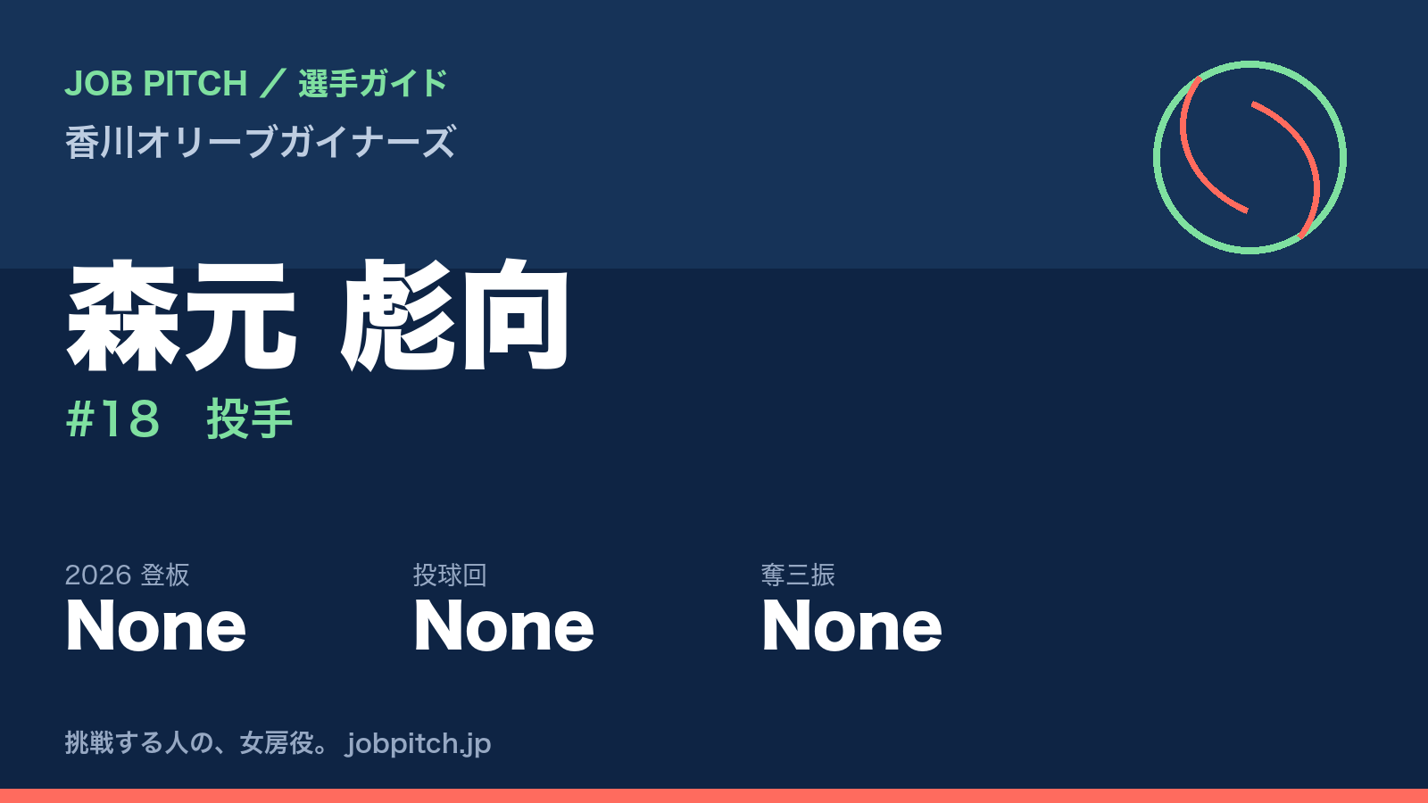 森元彪向選手（香川オリーブガイナーズ）