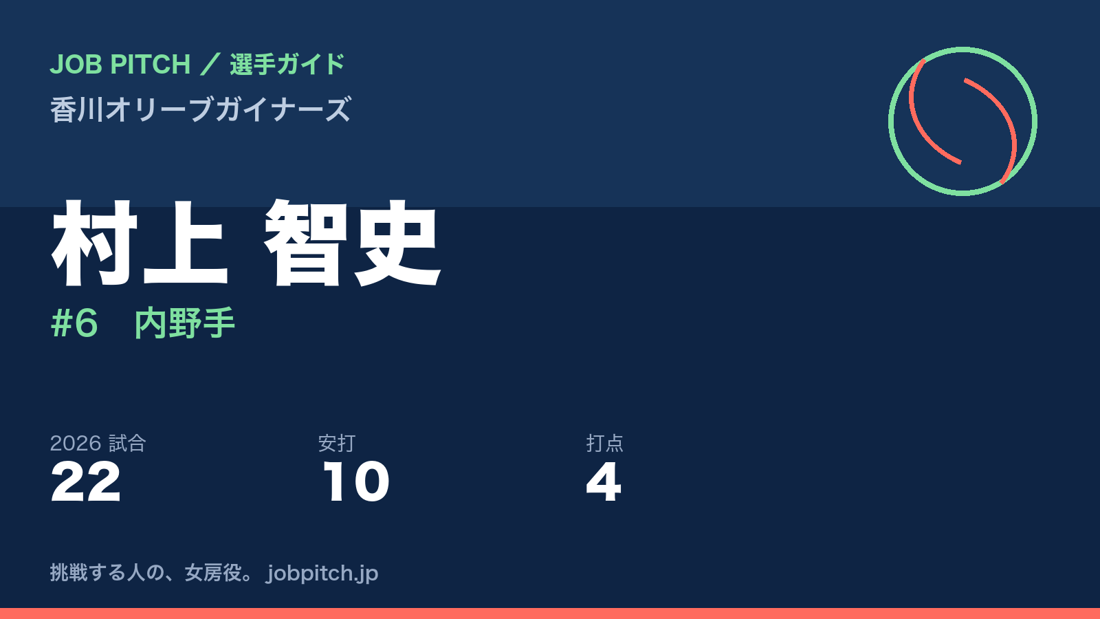 村上智史選手(香川オリーブガイナーズ)