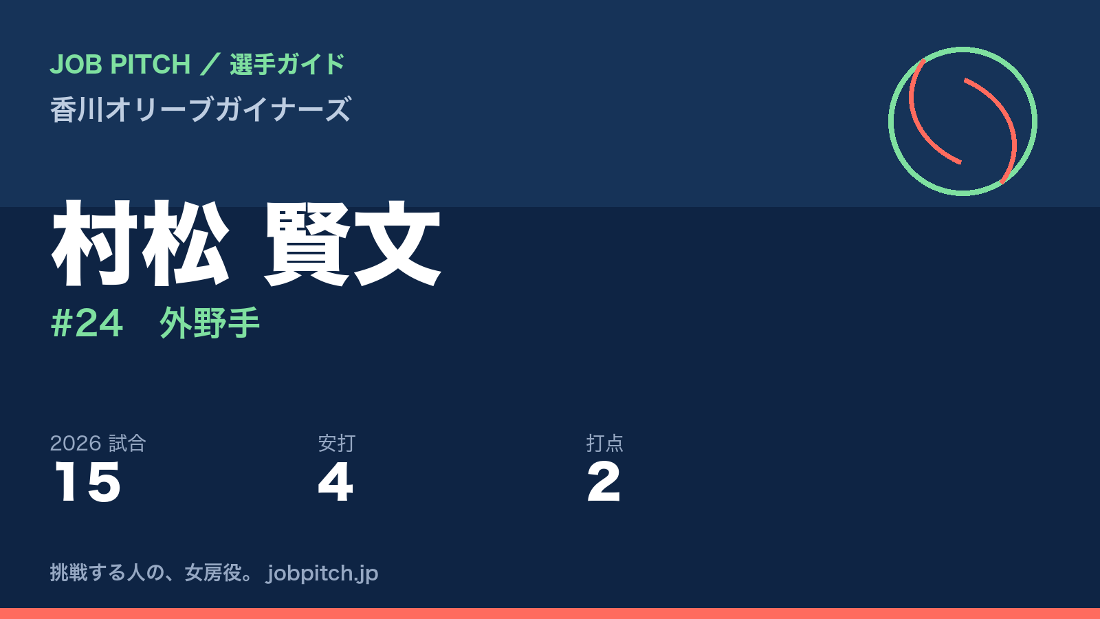 村松賢文選手(香川オリーブガイナーズ)