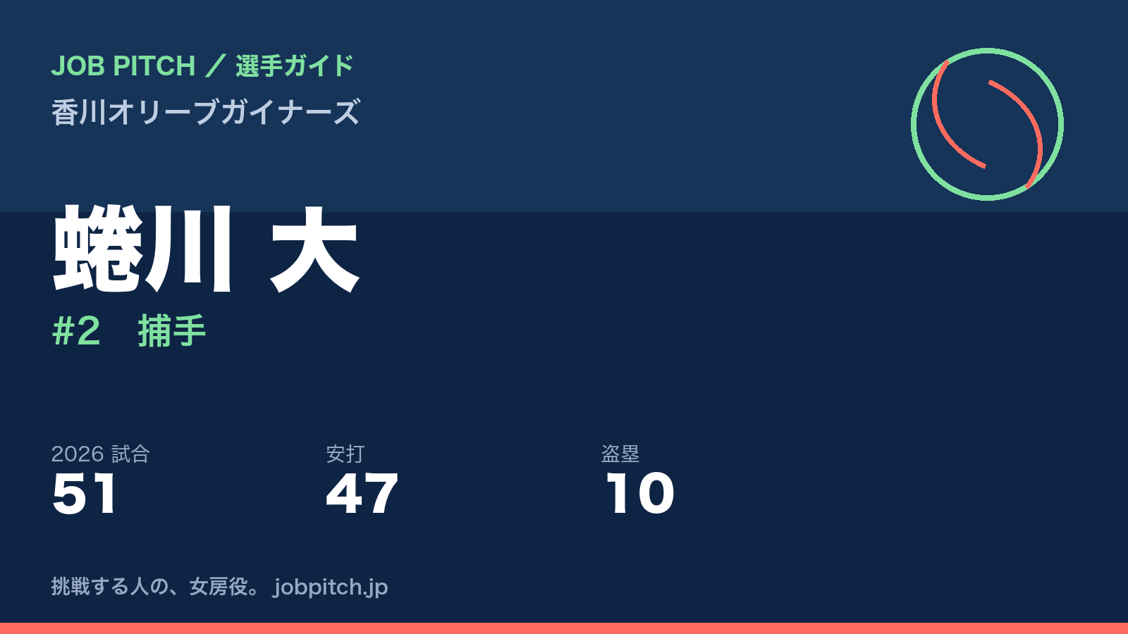 蜷川大選手（香川オリーブガイナーズ）