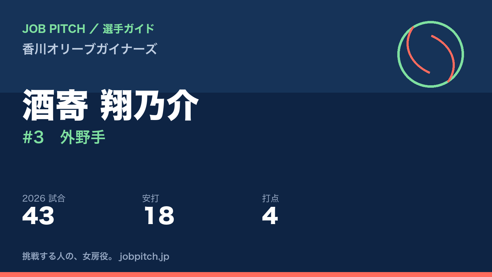 酒寄翔乃介選手(香川オリーブガイナーズ)