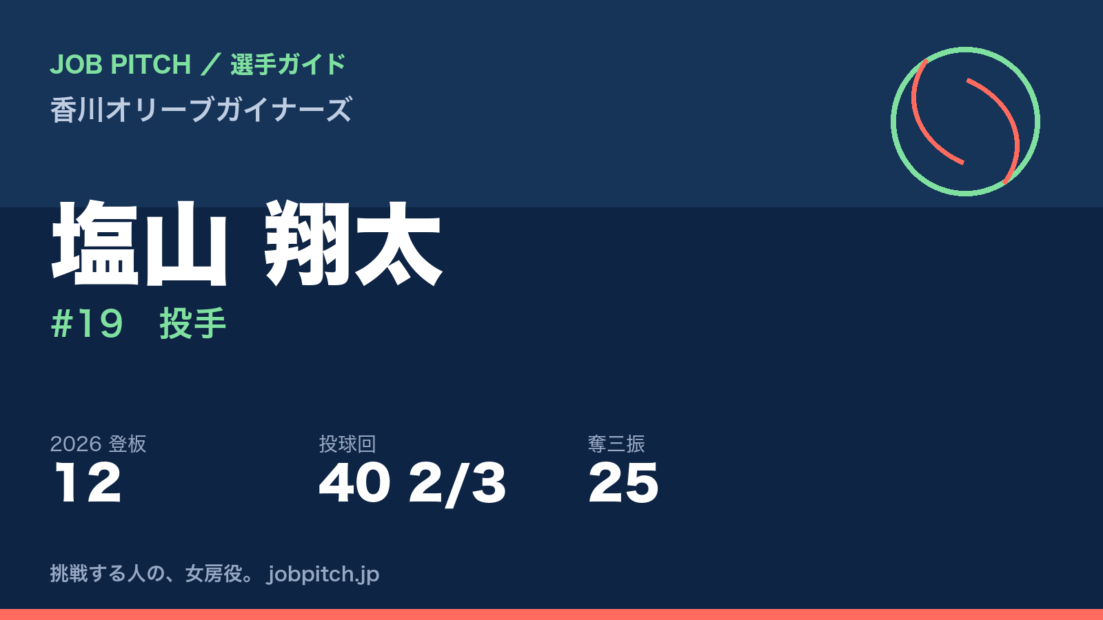 塩山翔太選手(香川オリーブガイナーズ)