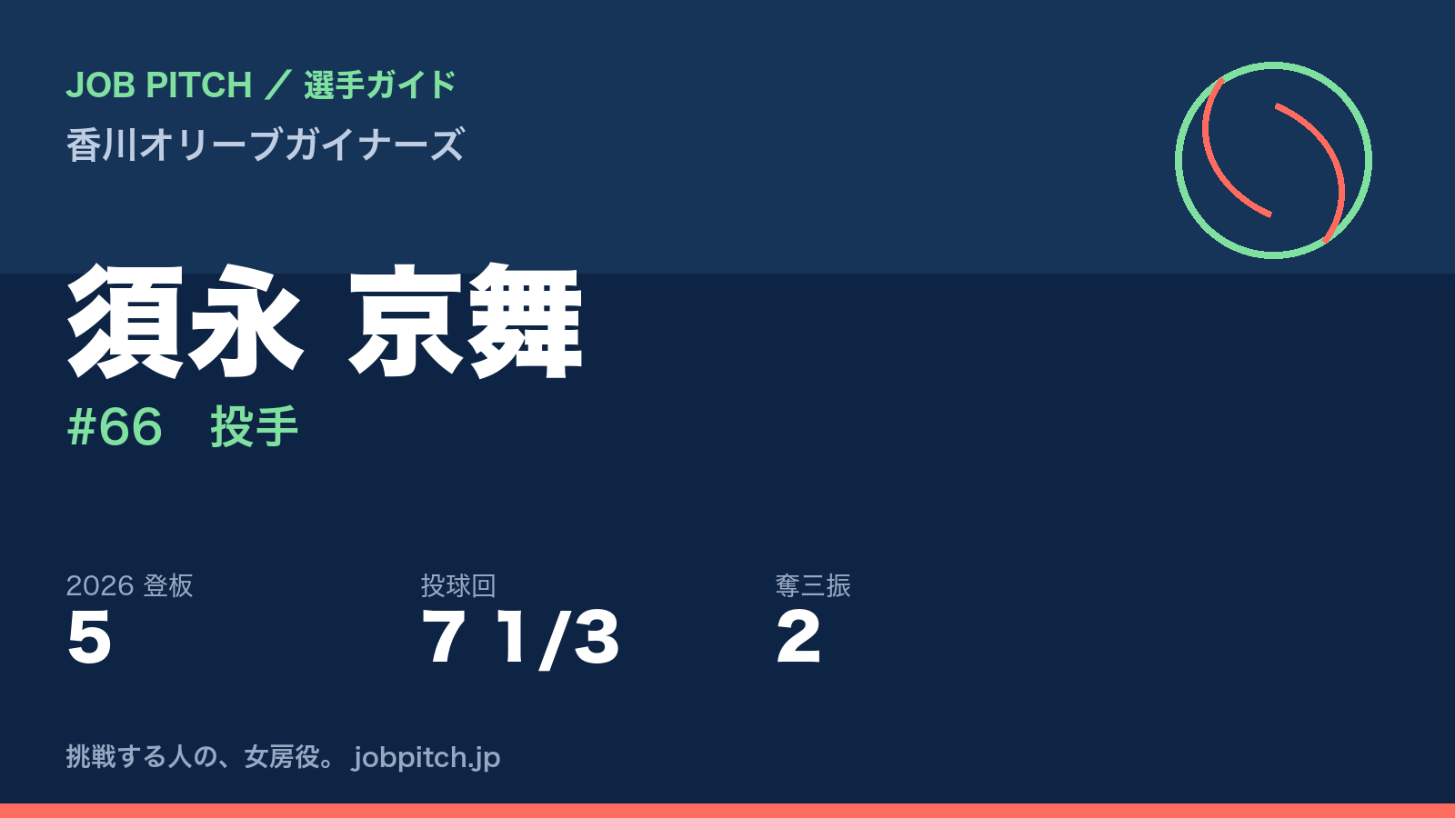 須永京舞選手(香川オリーブガイナーズ)