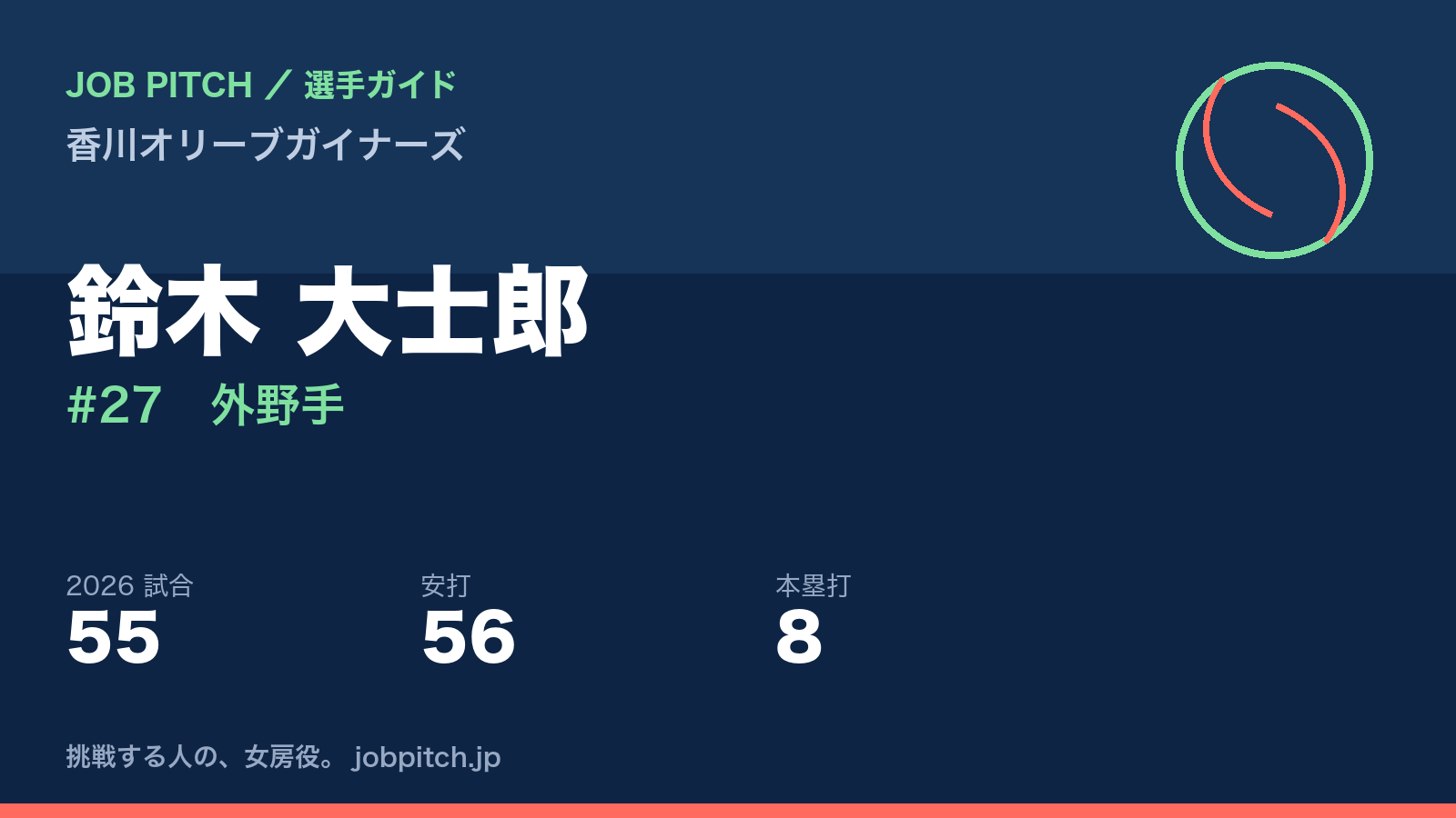 鈴木大士郎選手（香川オリーブガイナーズ）