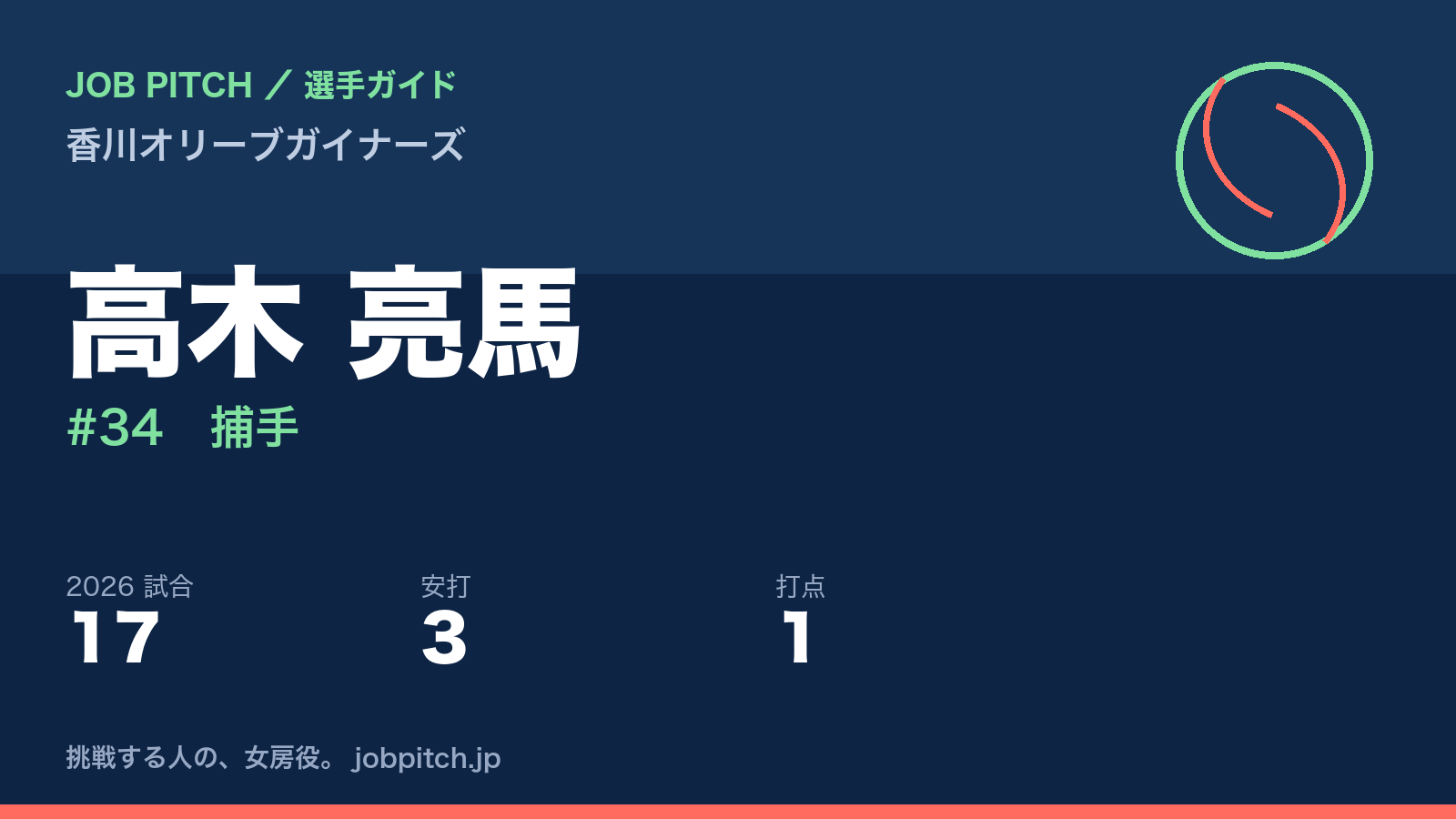 高木亮馬選手(香川オリーブガイナーズ)