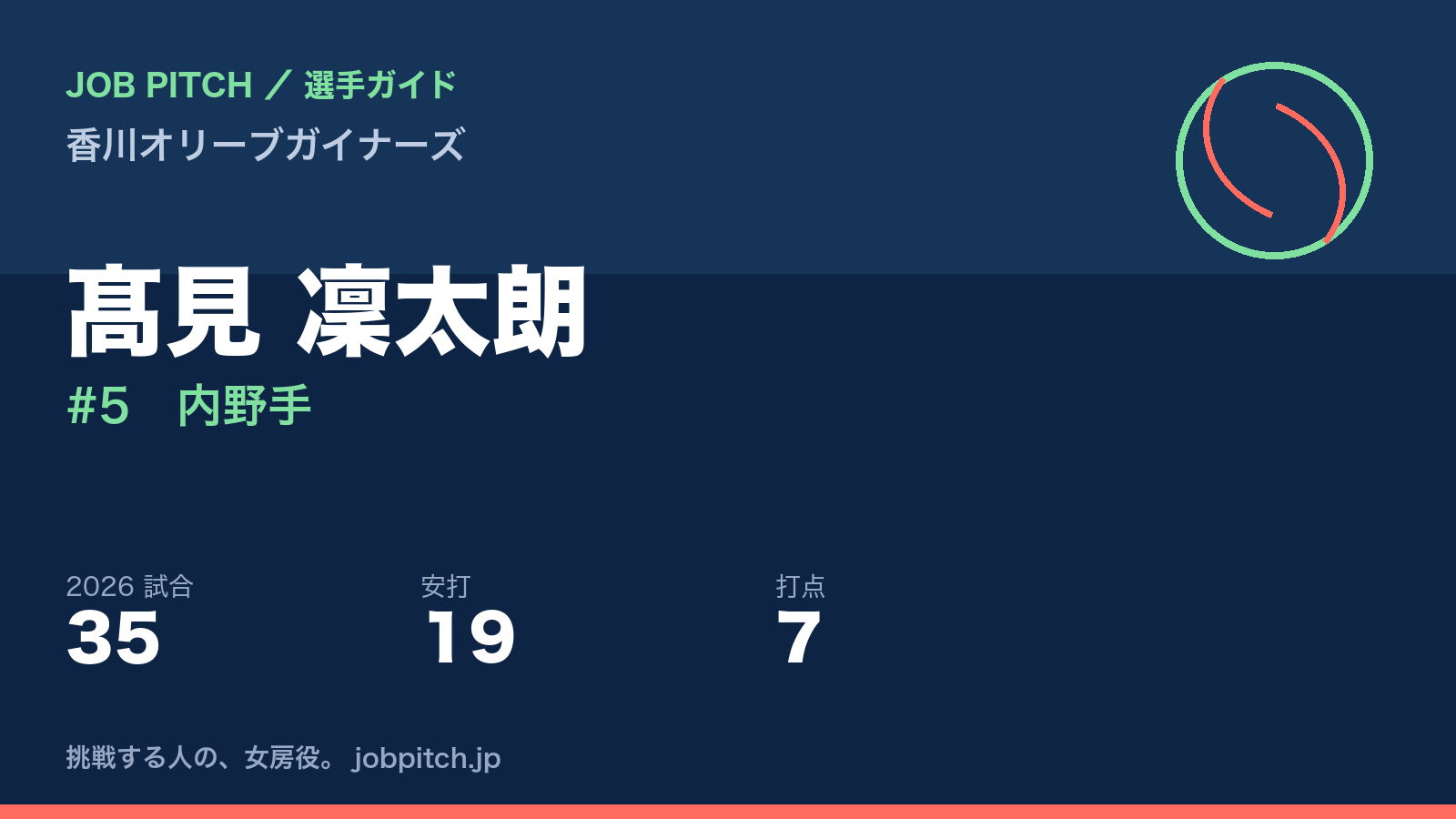 髙見凜太朗選手(香川オリーブガイナーズ)