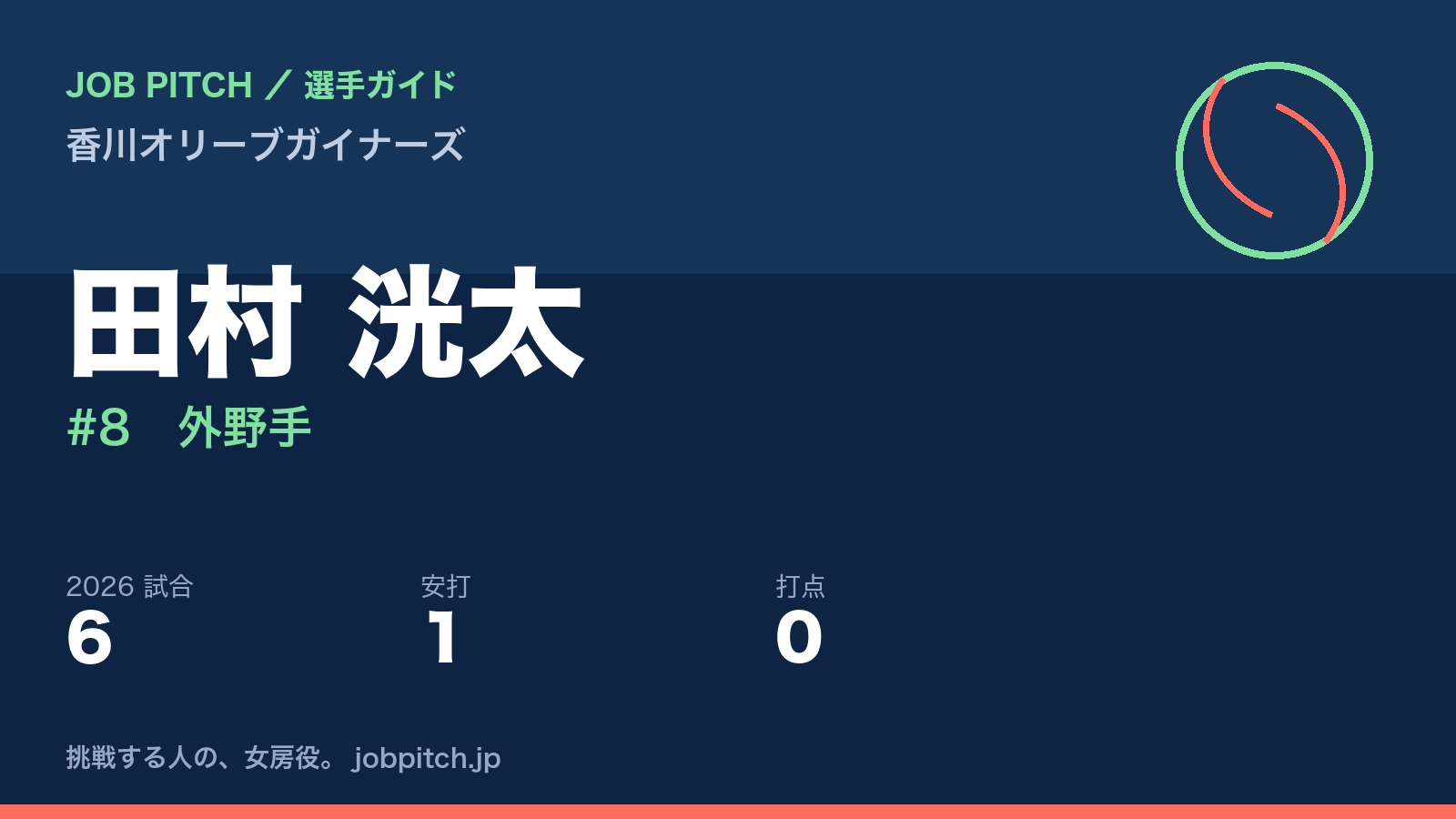 田村洸太選手（香川オリーブガイナーズ）