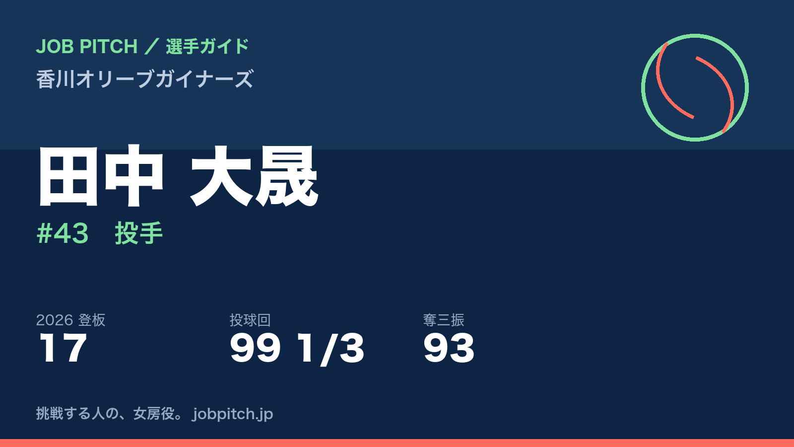 田中大晟選手(香川オリーブガイナーズ)