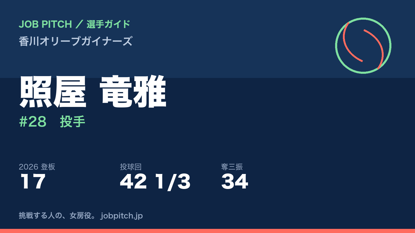 照屋竜雅選手(香川オリーブガイナーズ)