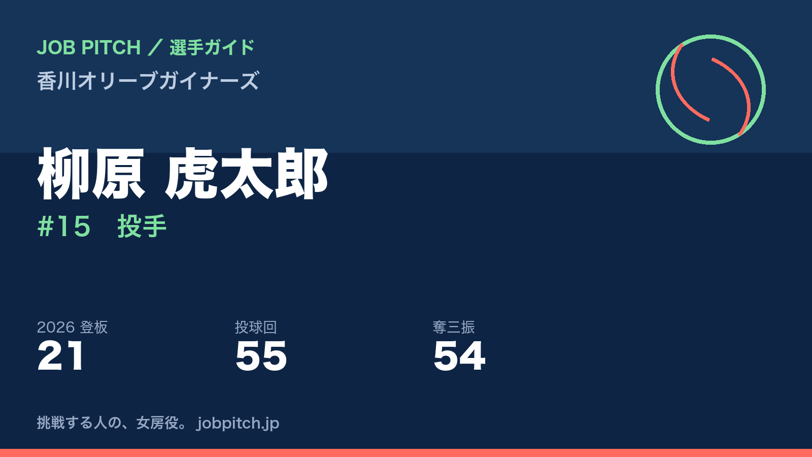 柳原虎太郎選手(香川オリーブガイナーズ)
