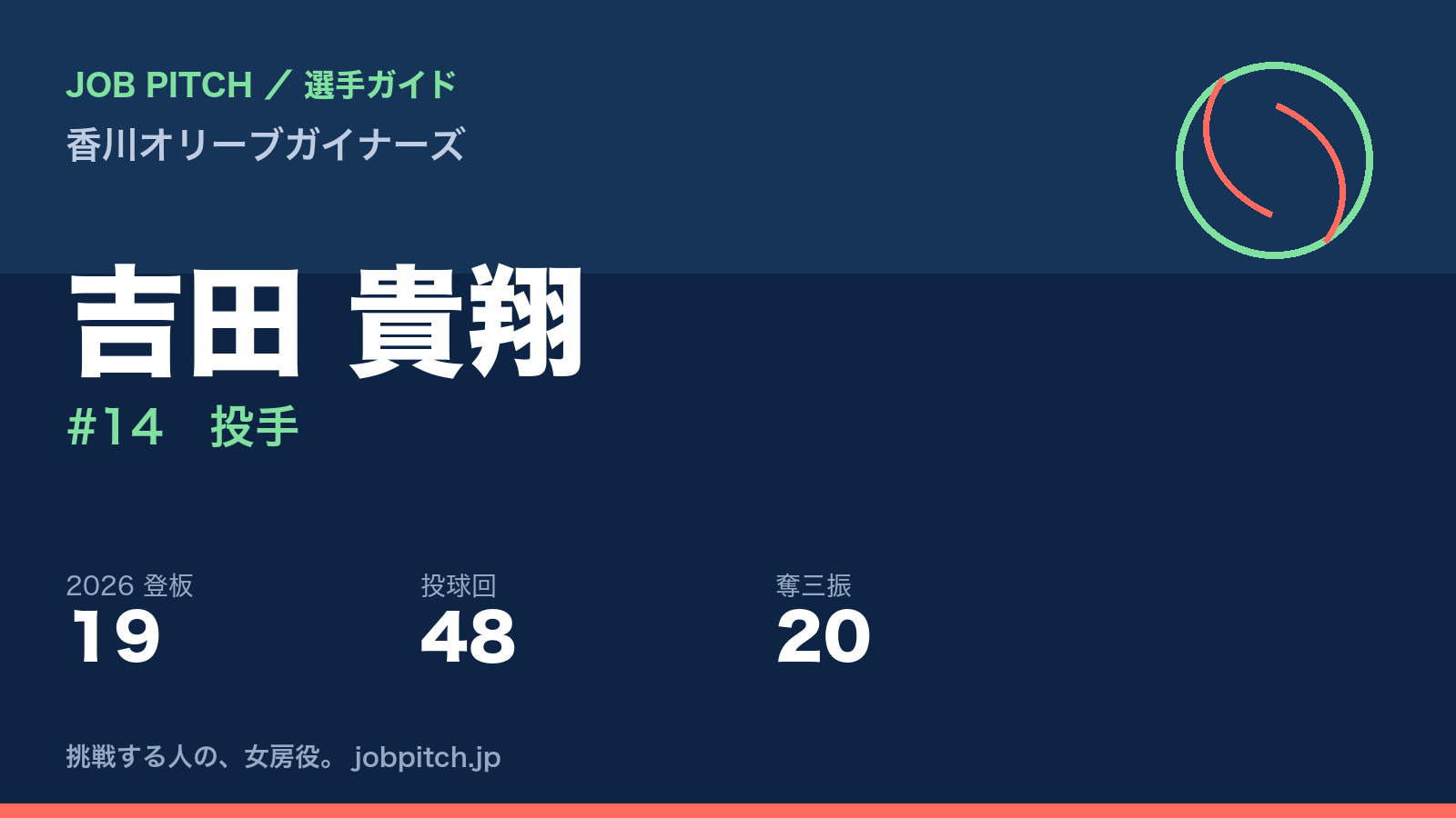 吉田貴翔選手(香川オリーブガイナーズ)