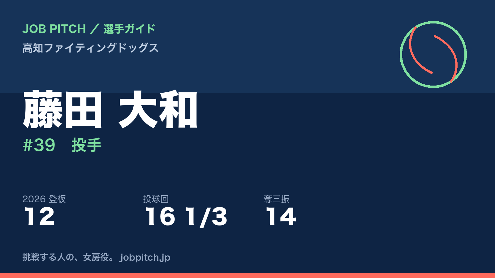 藤田大和選手(高知ファイティングドッグス)