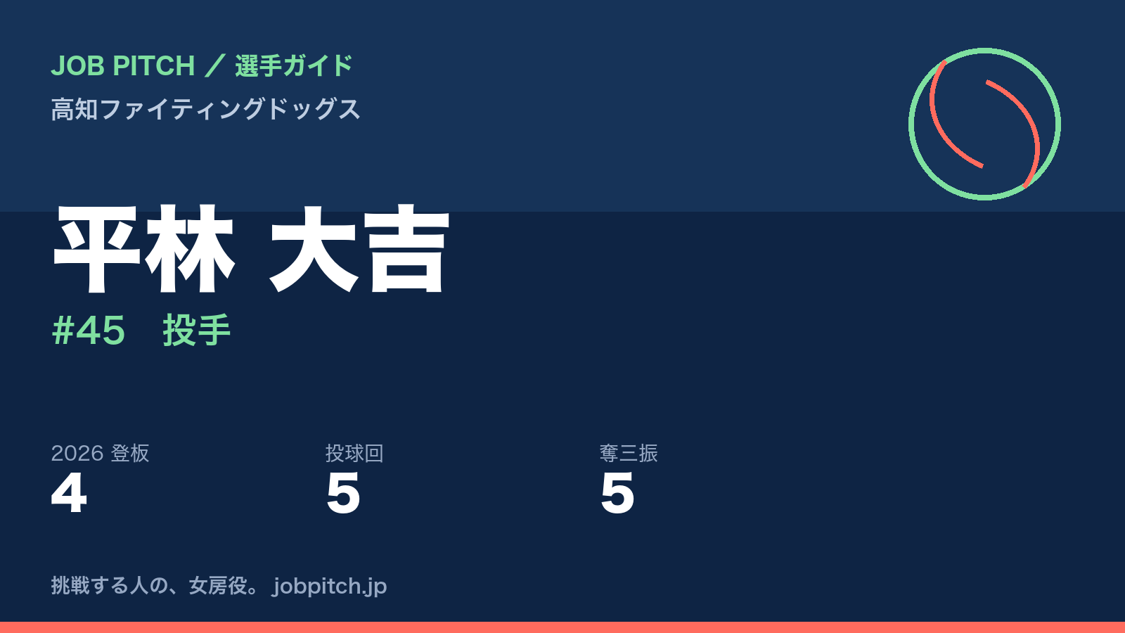平林大吉選手（高知ファイティングドッグス）