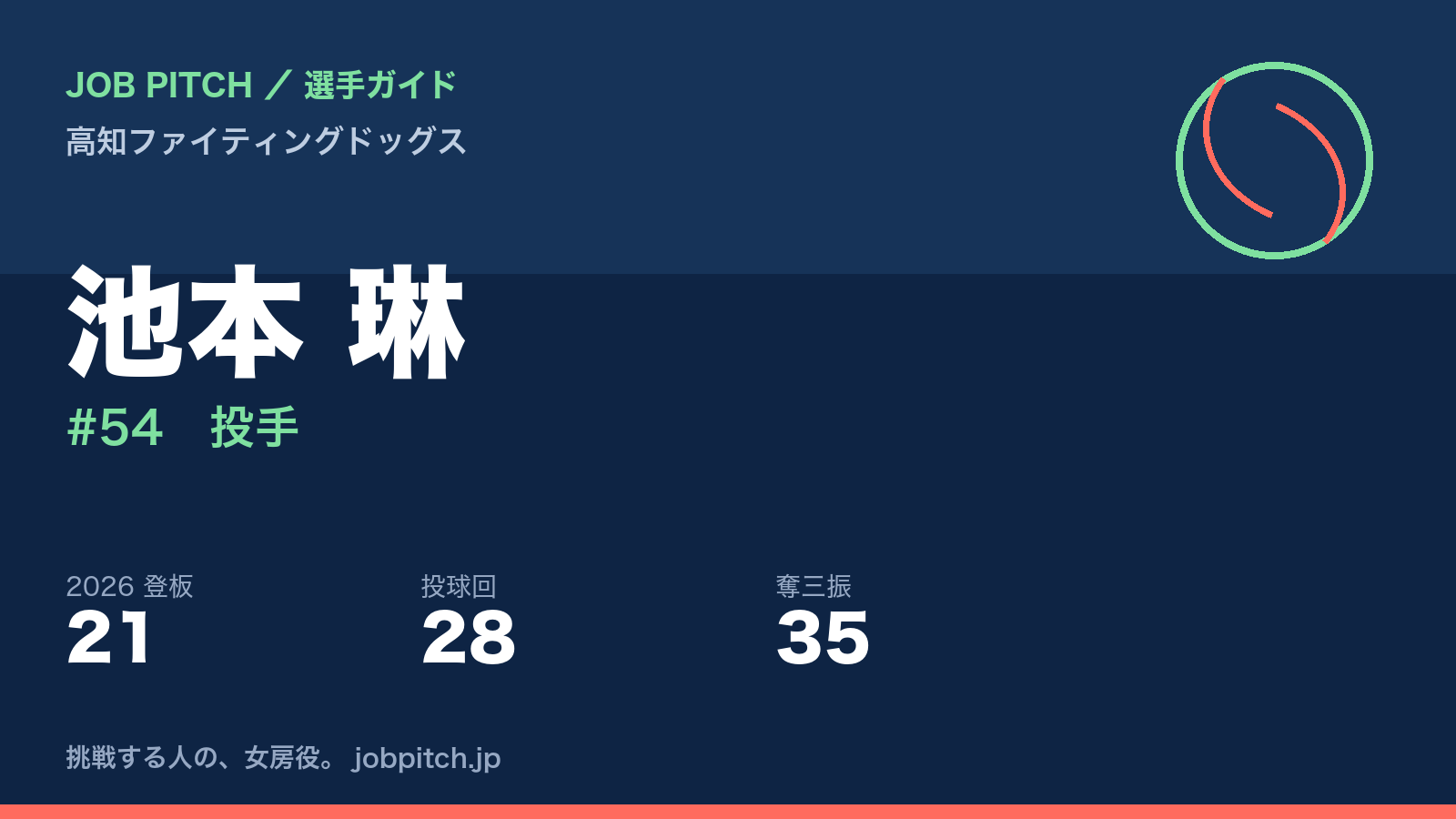 池本琳選手（高知ファイティングドッグス）