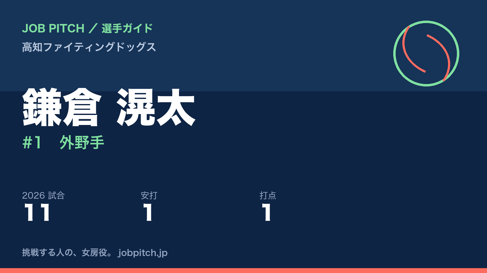鎌倉滉太選手（高知ファイティングドッグス）