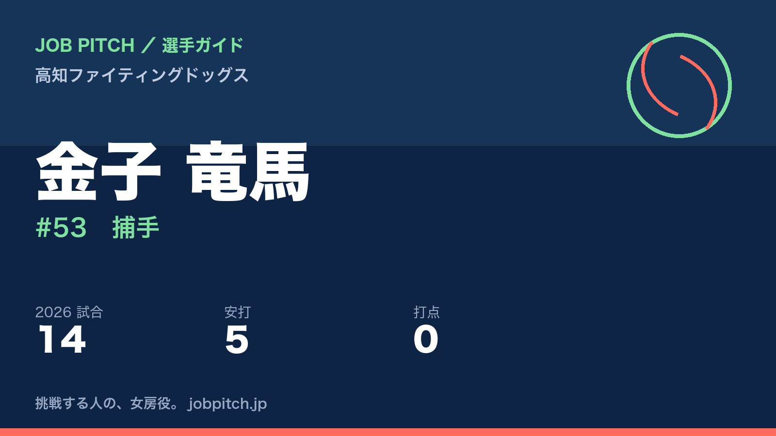 金子竜馬選手(高知ファイティングドッグス)