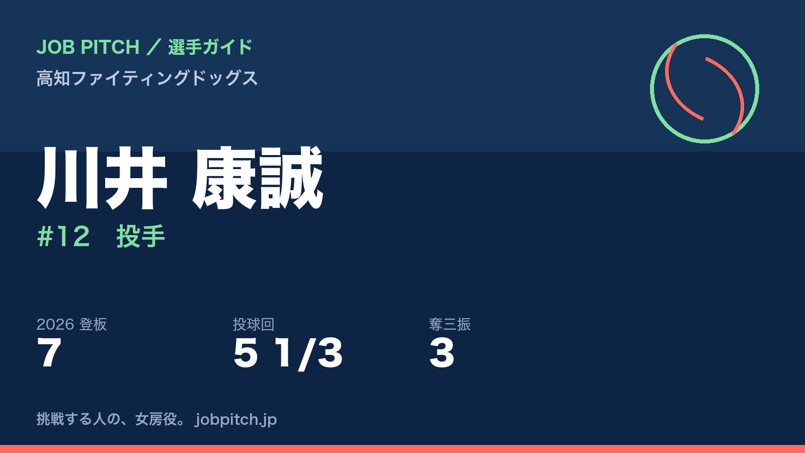 川井康誠選手(高知ファイティングドッグス)