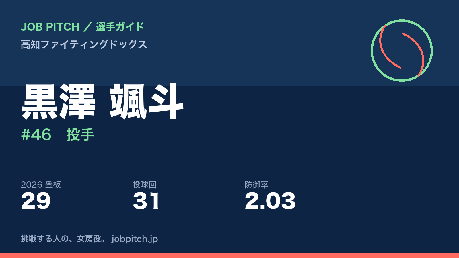 黒澤颯斗選手(高知ファイティングドッグス)