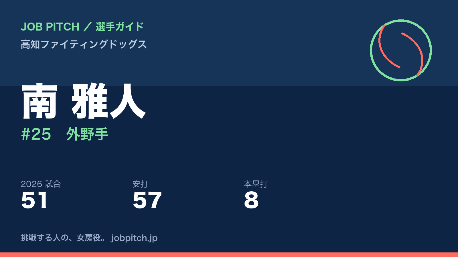南雅人選手(高知ファイティングドッグス)