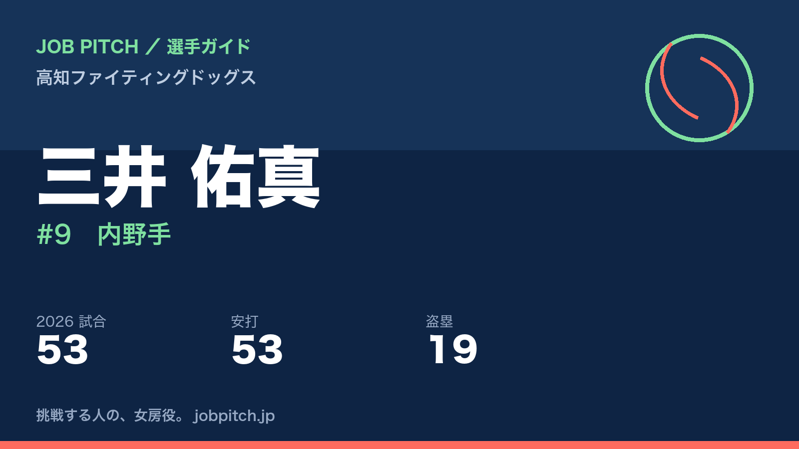 三井佑真選手（高知ファイティングドッグス）