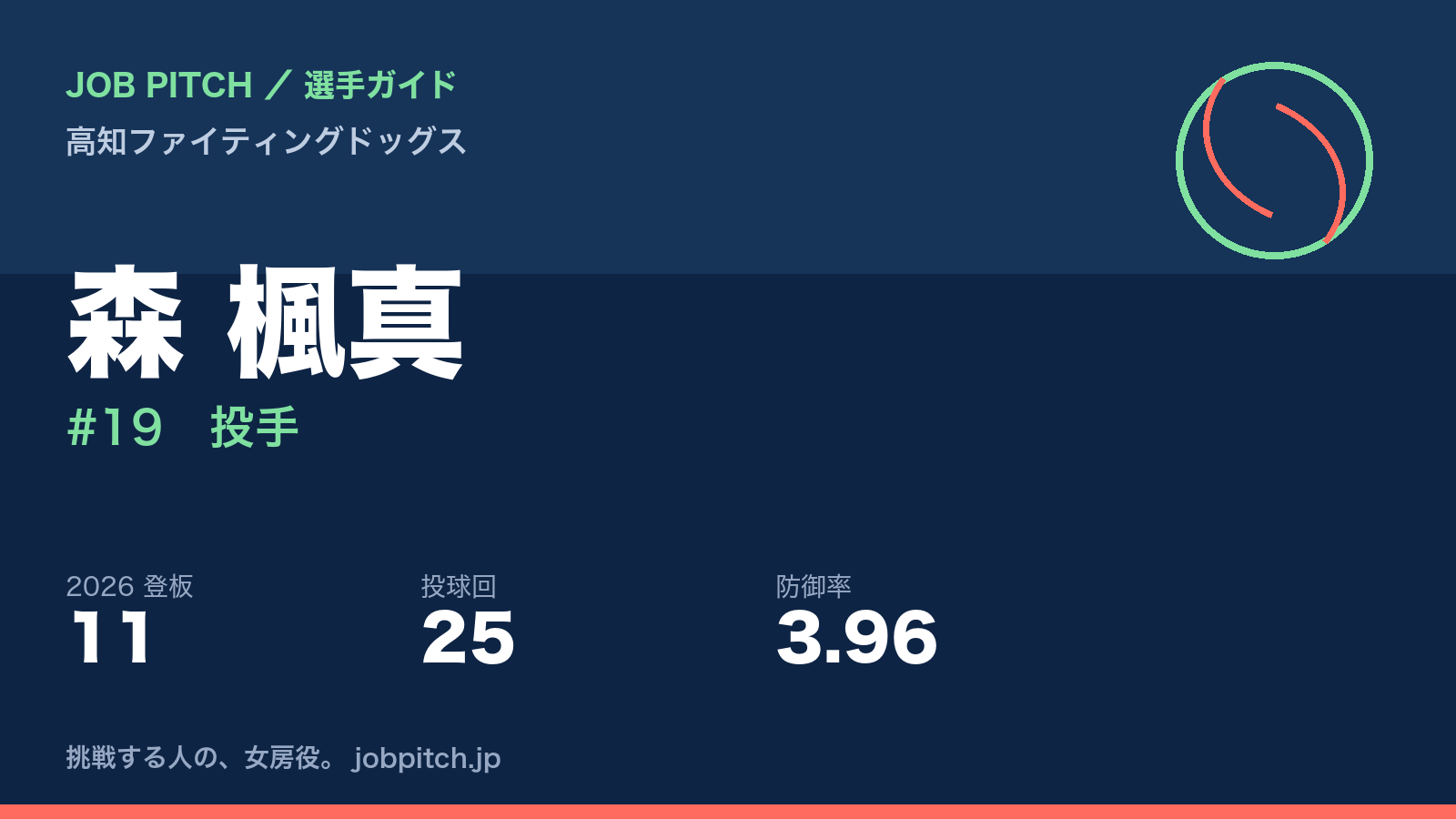 森楓真選手（高知ファイティングドッグス）