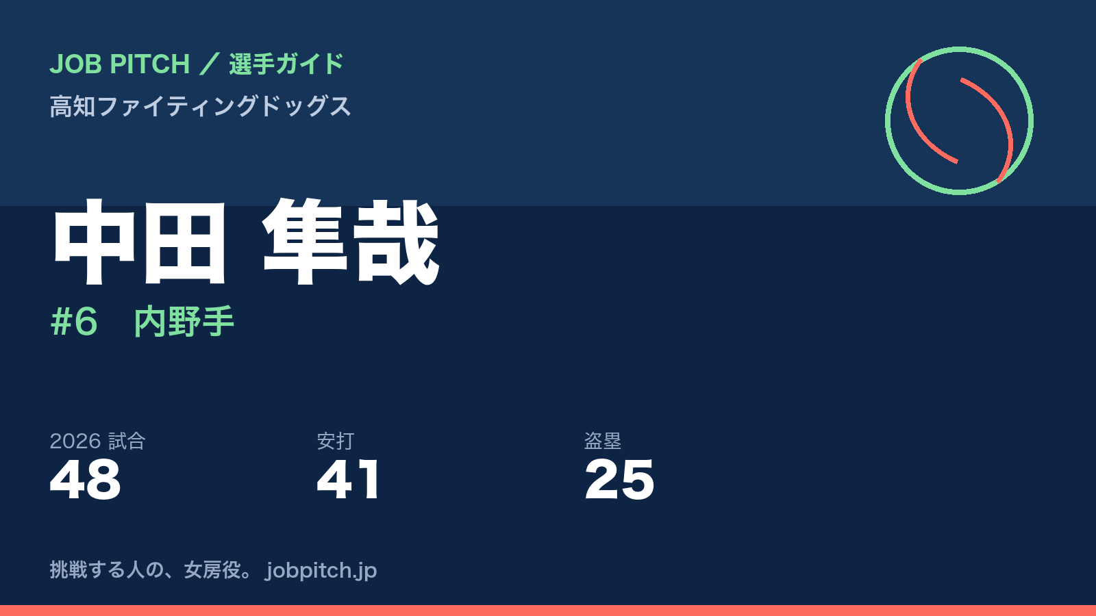 中田隼哉選手(高知ファイティングドッグス)