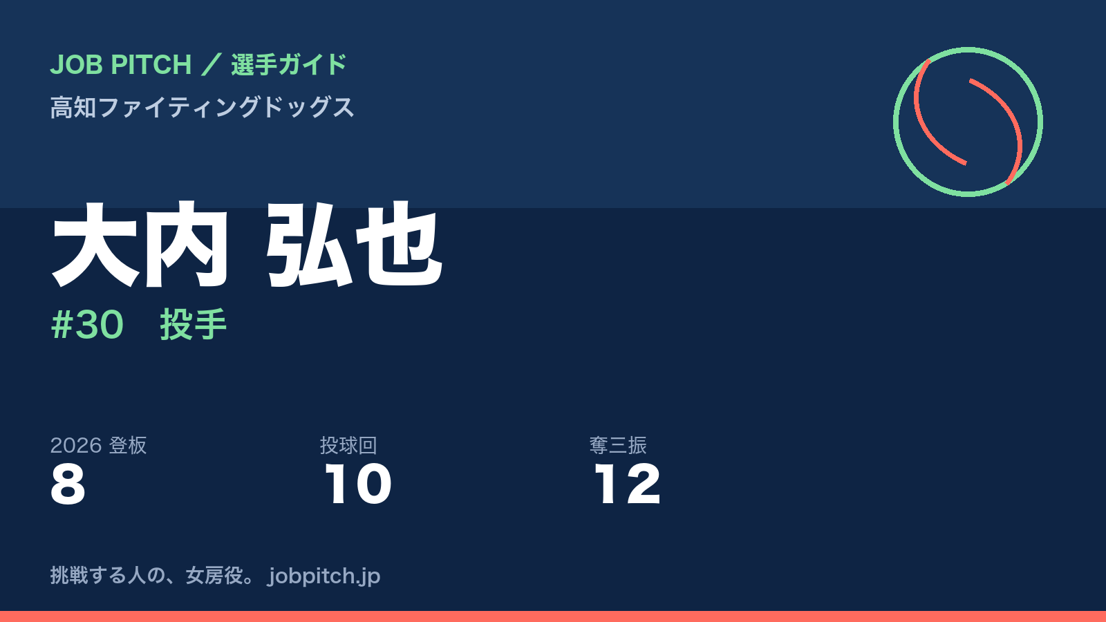 大内弘也選手(高知ファイティングドッグス)