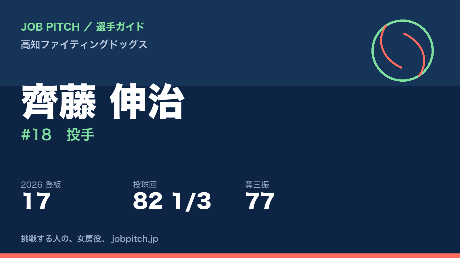 齊藤伸治選手(高知ファイティングドッグス)