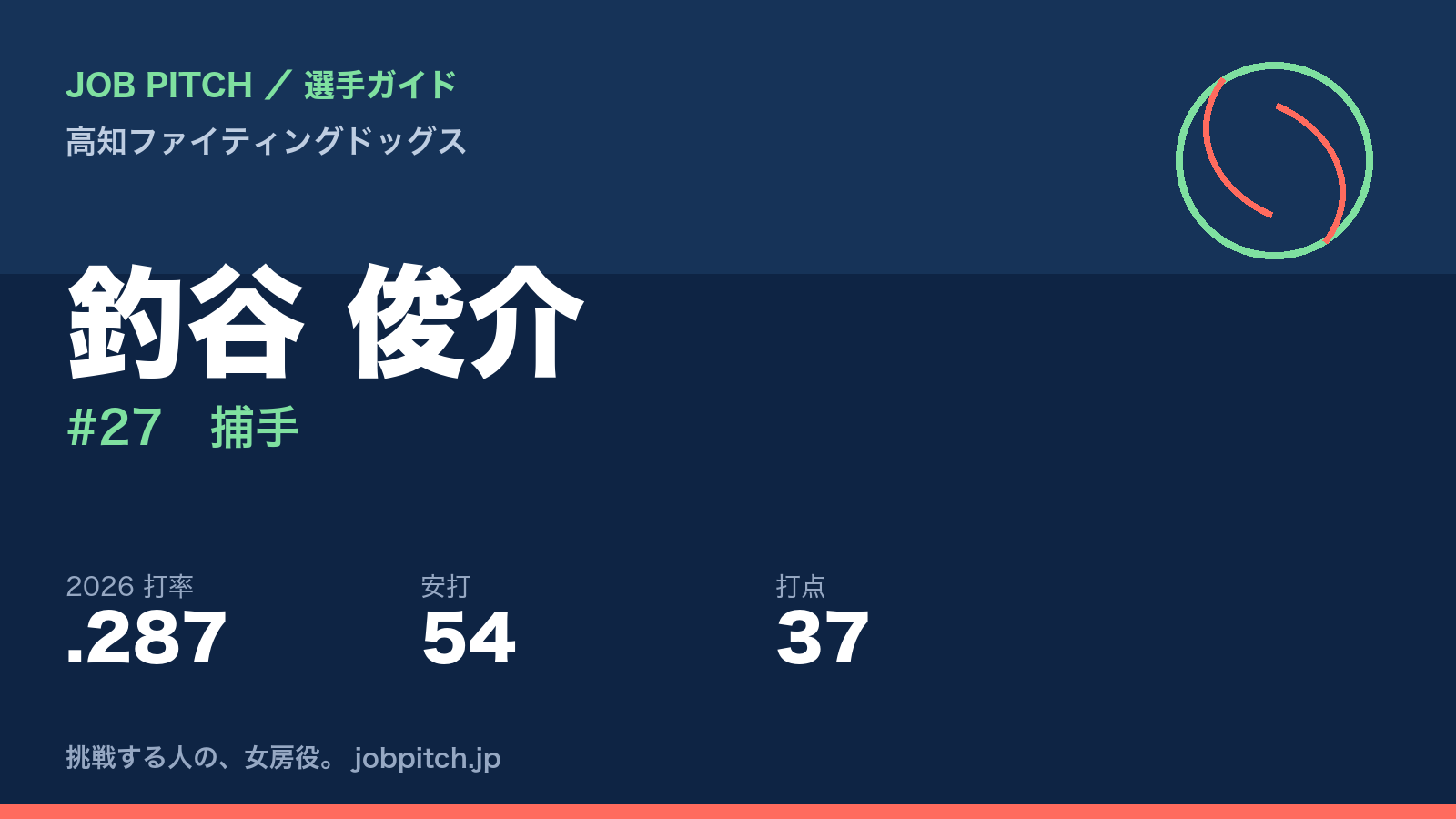 釣谷俊介選手(高知ファイティングドッグス)