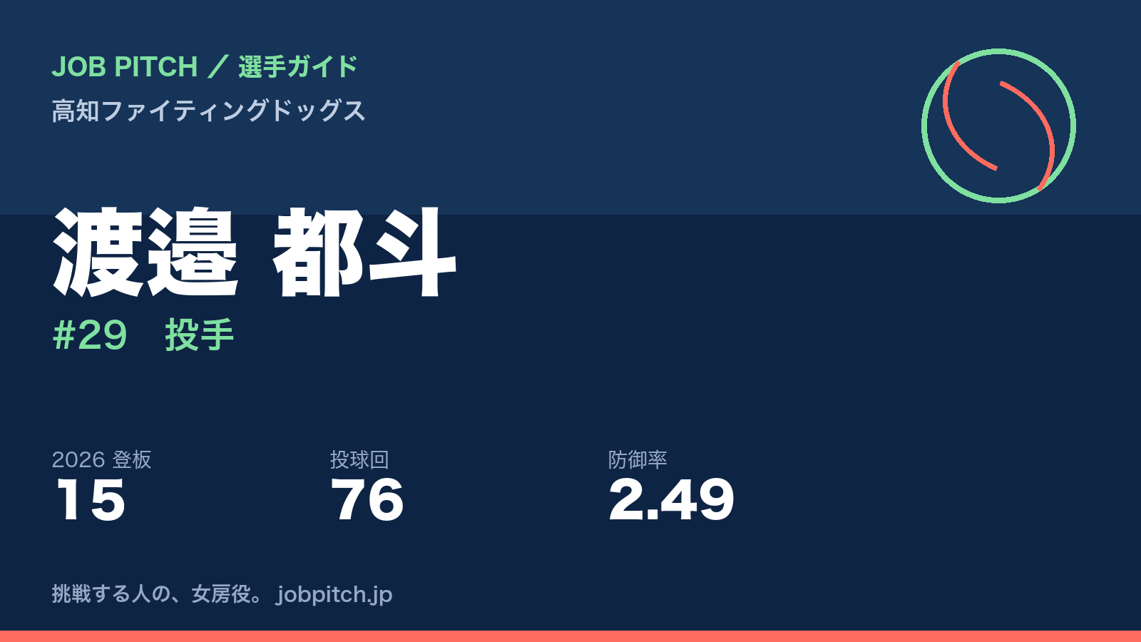渡邉都斗選手（高知ファイティングドッグス）