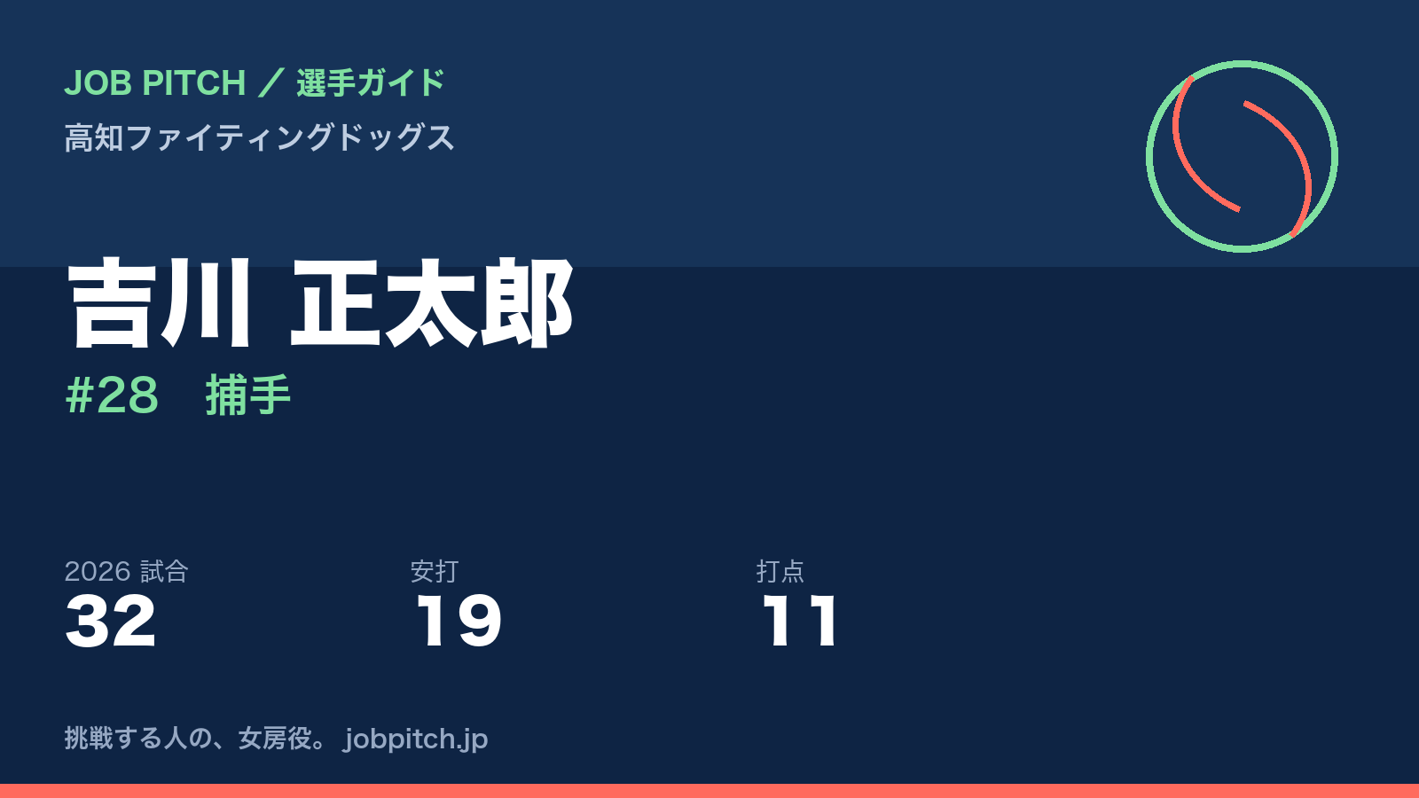 吉川正太郎選手（高知ファイティングドッグス）