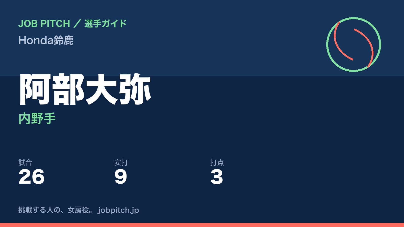 阿部大弥（Honda鈴鹿・内野手）