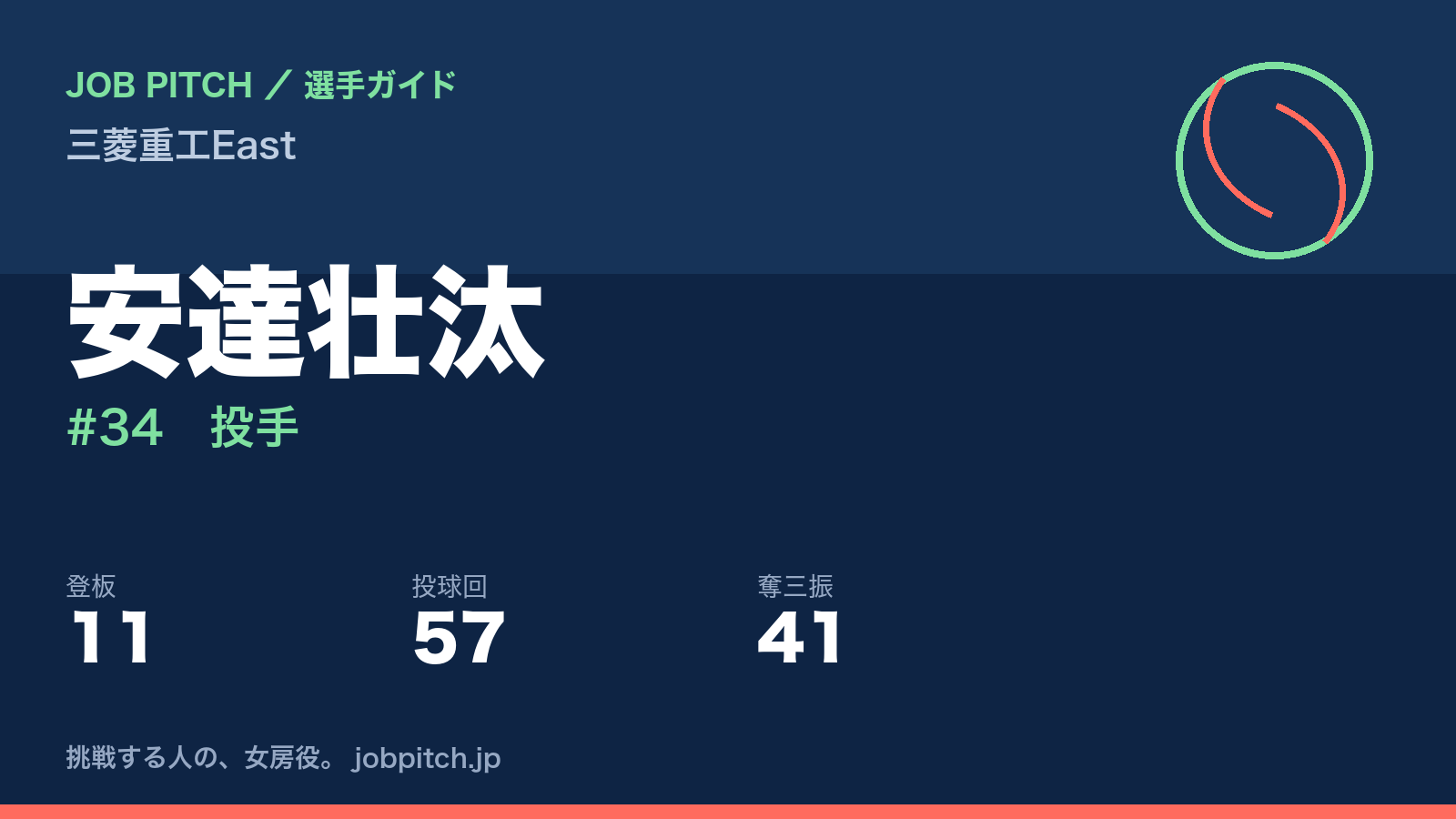 安達壮汰（三菱重工East・投手）
