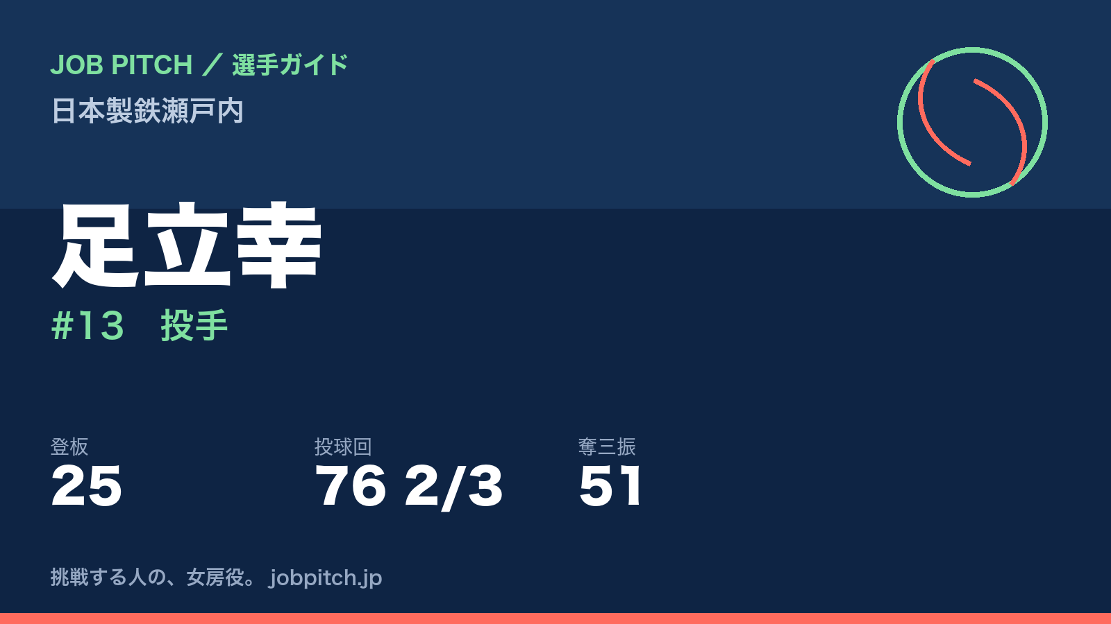 足立幸（日本製鉄瀬戸内・投手）