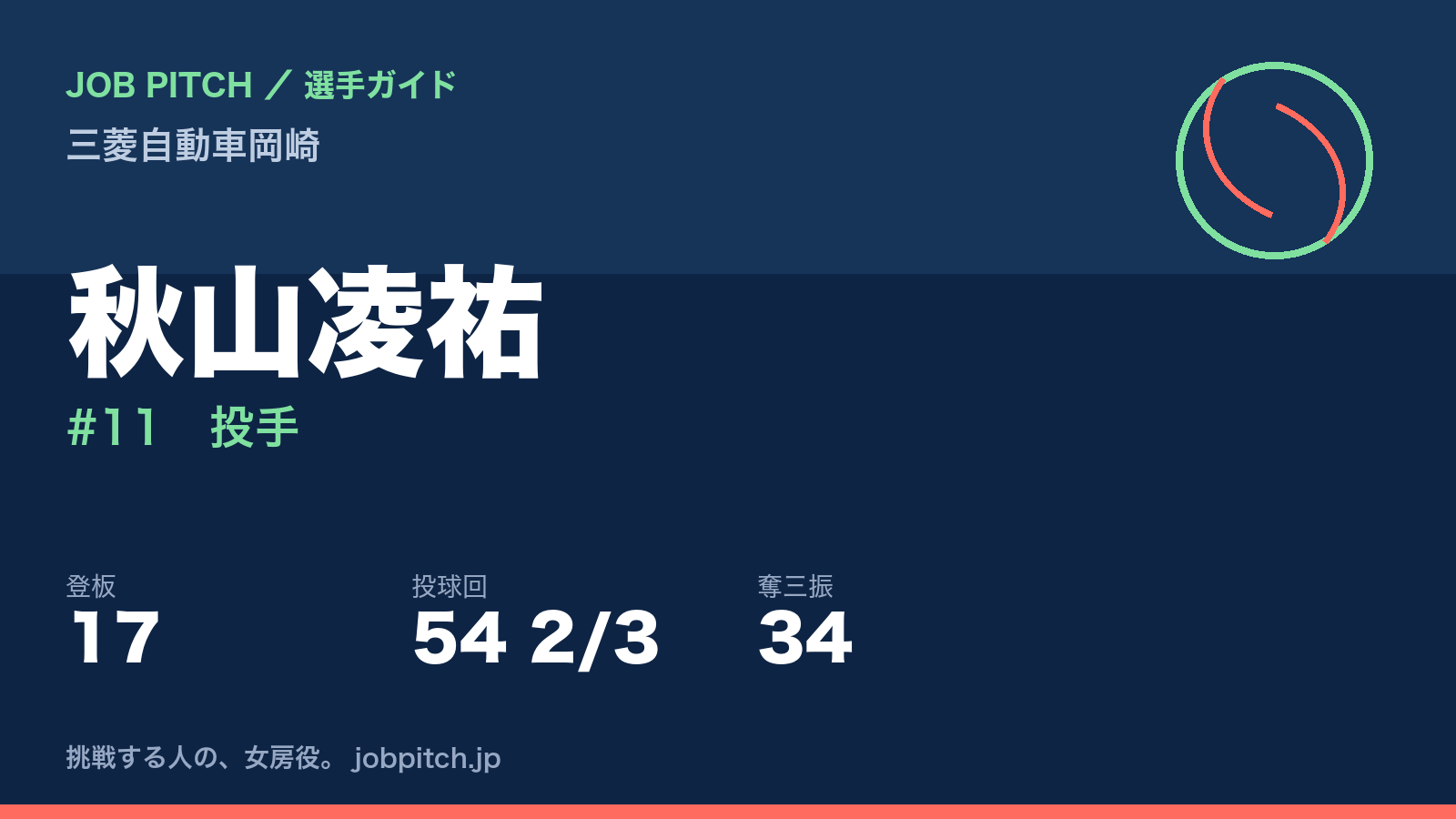 秋山凌祐(三菱自動車岡崎・投手)