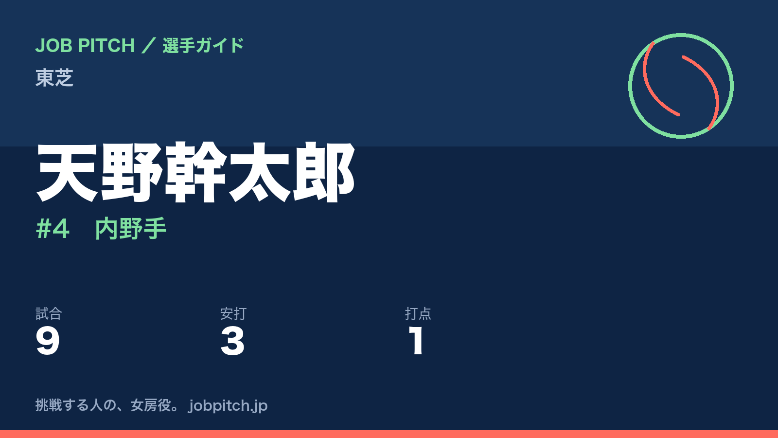 天野幹太郎（東芝・内野手）