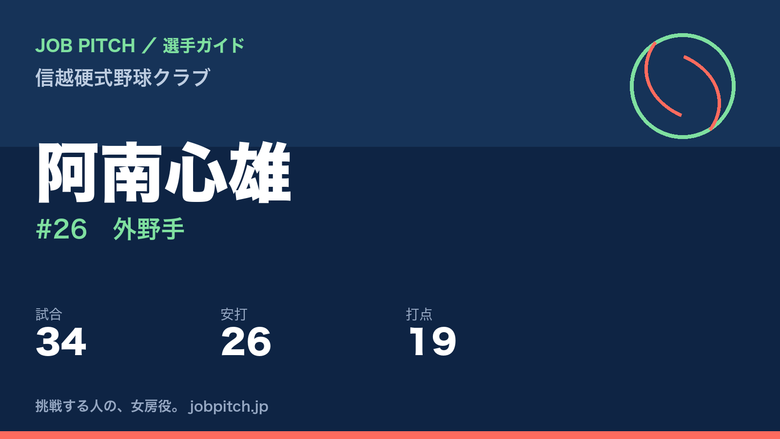 阿南心雄（信越硬式野球クラブ・外野手）
