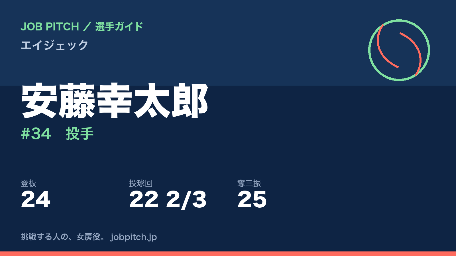 安藤幸太郎（エイジェック・投手）