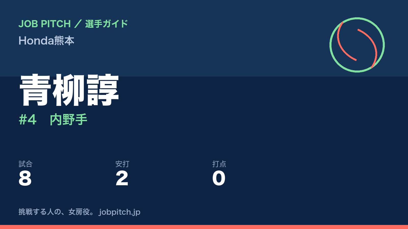 青柳諄（Honda熊本・内野手）