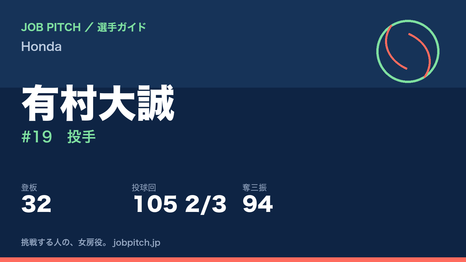 有村大誠(Honda・投手)