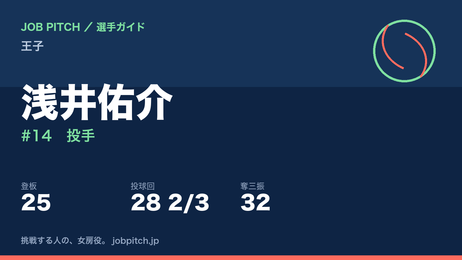 浅井佑介（王子・投手）