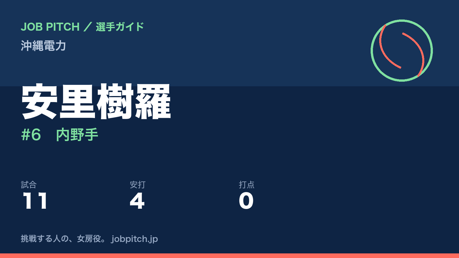 安里樹羅(沖縄電力・内野手)